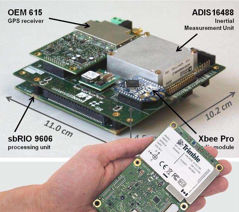 معرفی سنسور تیلت ۶۰ درجه RIMU و چگونگی عملکرد آن